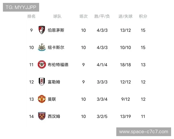 英超综述：切尔西5-1大胜华府 热刺客场平摩纳哥