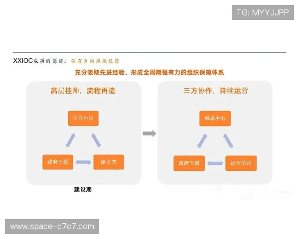 由于直播间交互逻辑的底层重塑 赛事组织体系在本季度带动了区域消费增长